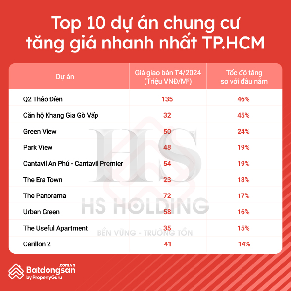 ak tower top 10 chung cu tang gia nhanh nhat tphcm 1715855878399742247341